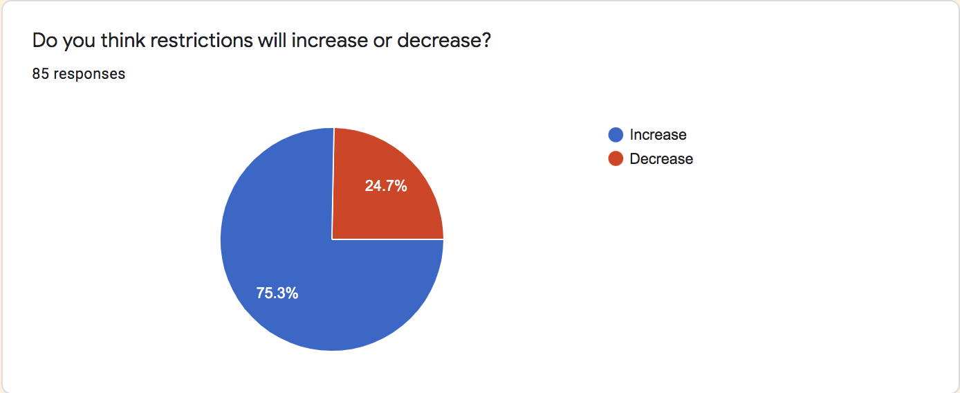COVID poll graphic 2